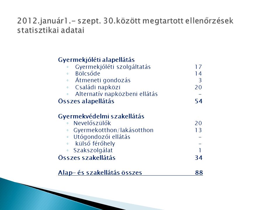 2012.január1.- szept. 30.között megtartott ellenőrzések statisztikai adatai