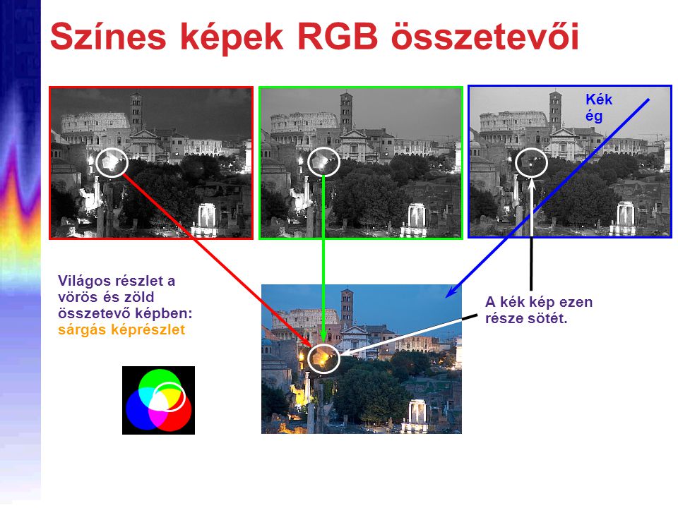 Színes képek RGB összetevői
