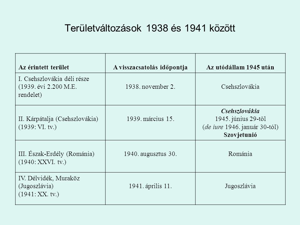 Területváltozások 1938 és 1941 között