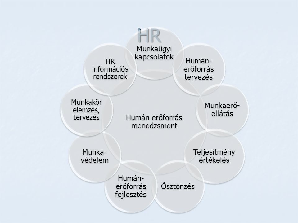 HR Humán erőforrás menedzsment Munkaügyi kapcsolatok