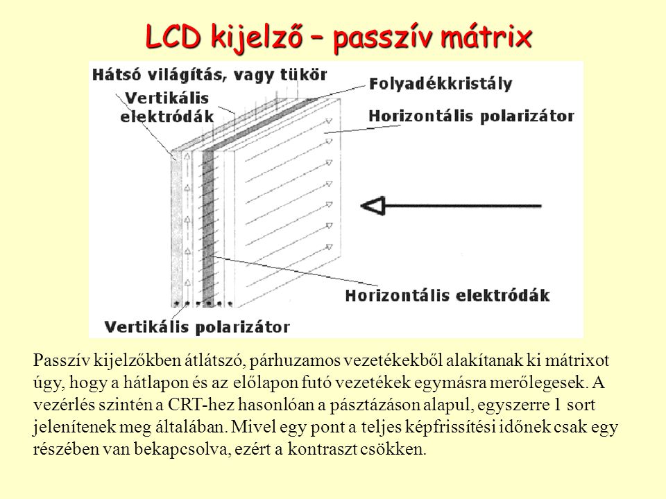 LCD kijelző – passzív mátrix