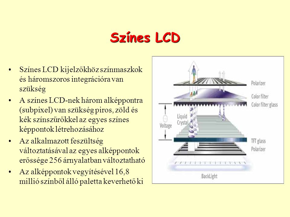 Színes LCD Színes LCD kijelzőkhöz színmaszkok és háromszoros integrációra van szükség.