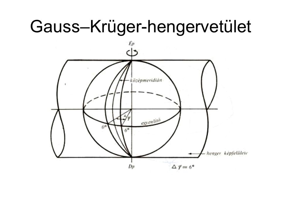 Gauss–Krüger-hengervetület
