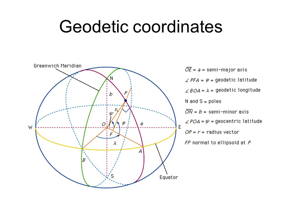 Geodetic coordinates