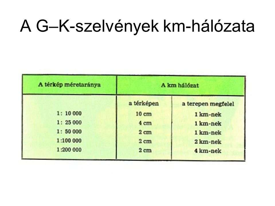A G–K-szelvények km-hálózata