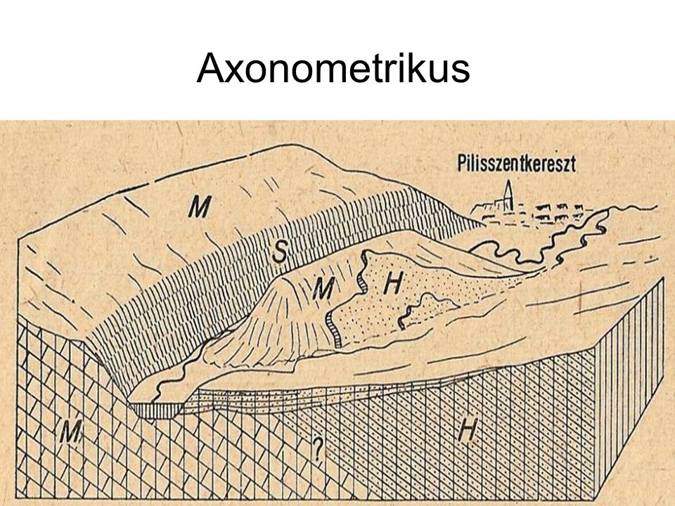 Axonometrikus