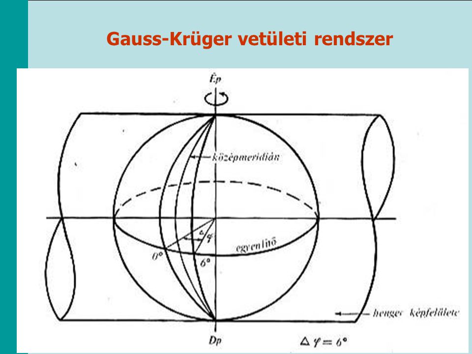 Gauss-Krüger vetületi rendszer