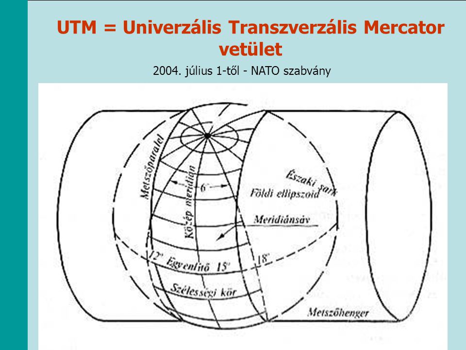 UTM = Univerzális Transzverzális Mercator vetület