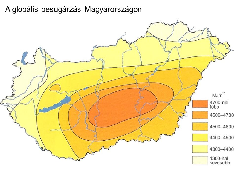 A globális besugárzás Magyarországon