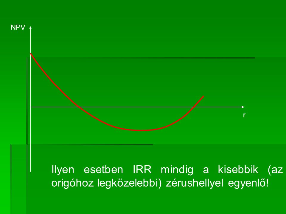 NPV r Ilyen esetben IRR mindig a kisebbik (az origóhoz legközelebbi) zérushellyel egyenlő!