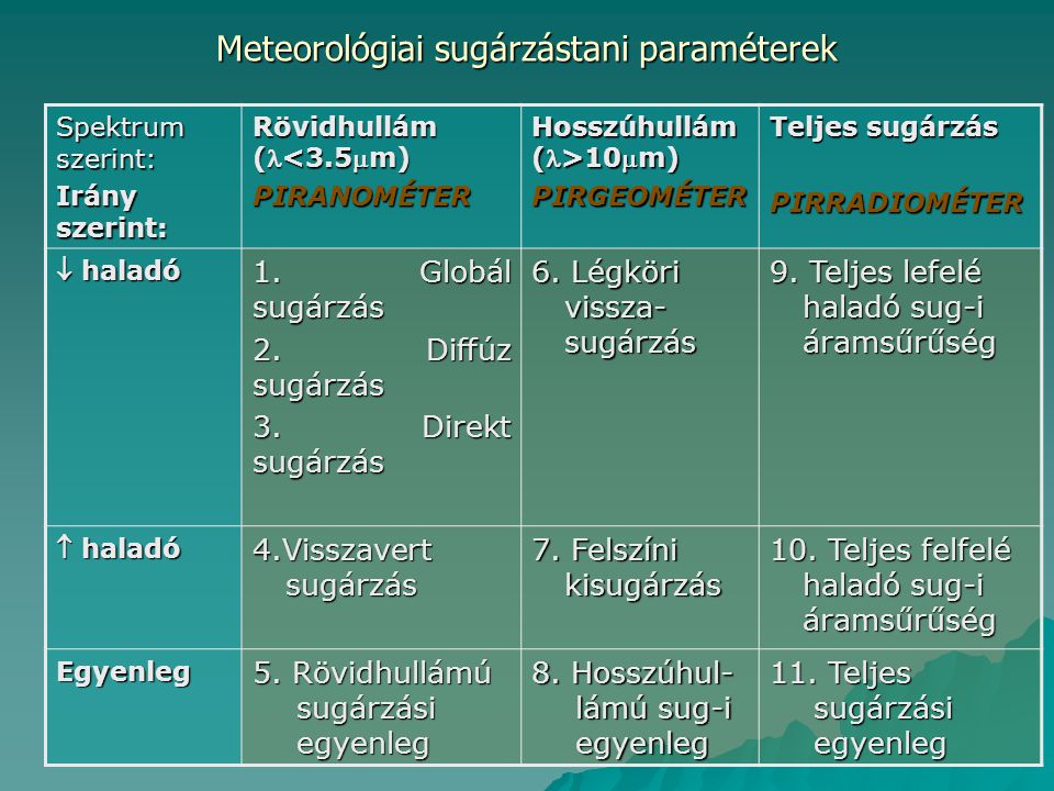 Meteorológiai sugárzástani paraméterek