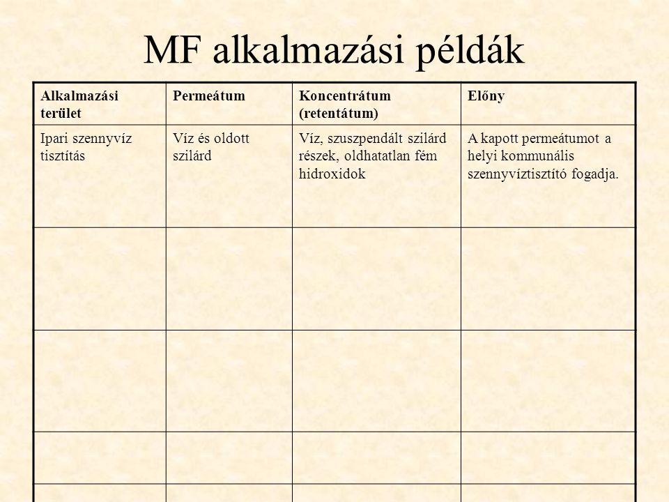 MF alkalmazási példák Alkalmazási terület Permeátum