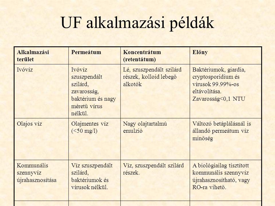 UF alkalmazási példák Alkalmazási terület Permeátum