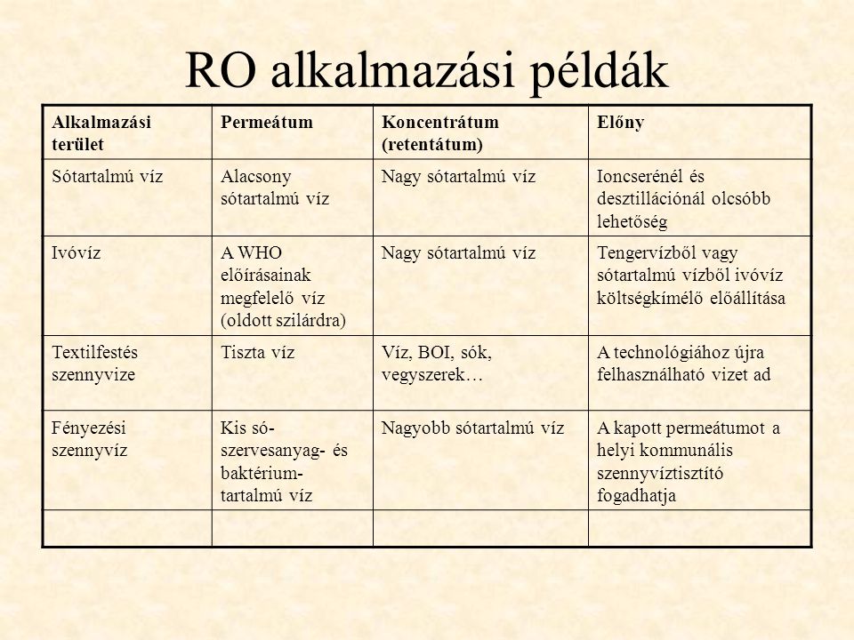 RO alkalmazási példák Alkalmazási terület Permeátum