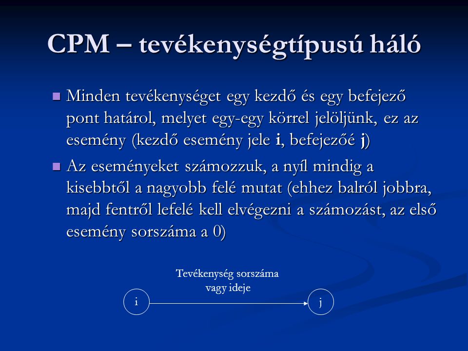 CPM – tevékenységtípusú háló