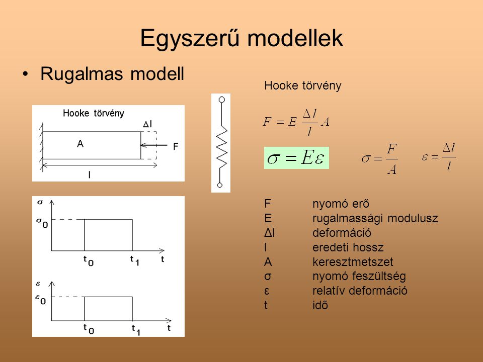 Egyszerű modellek Rugalmas modell Hooke törvény F nyomó erő