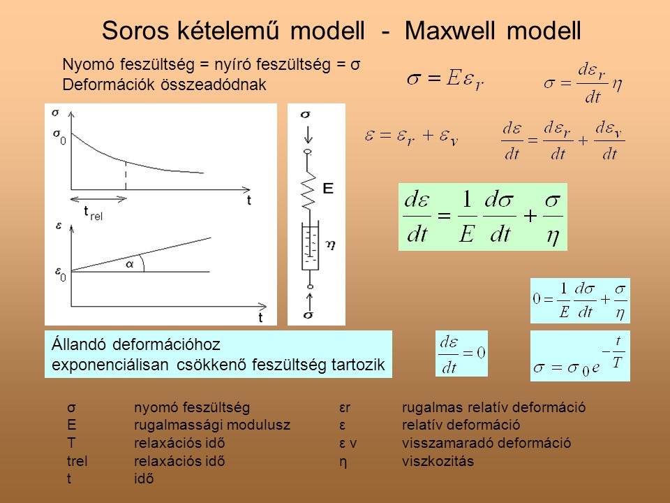 Soros kételemű modell - Maxwell modell