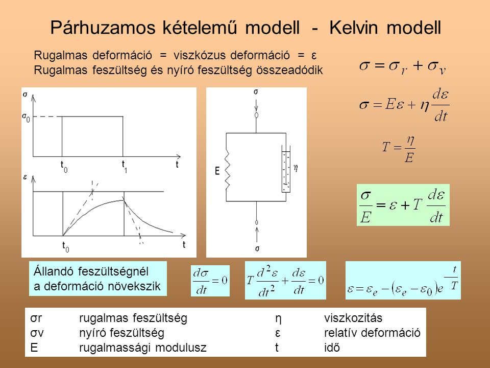 Párhuzamos kételemű modell - Kelvin modell