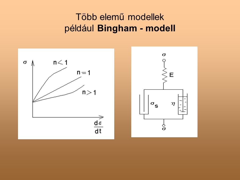Több elemű modellek például Bingham - modell