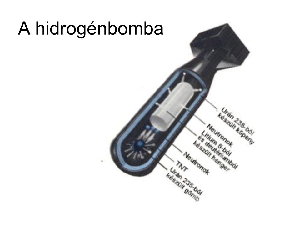 A hidrogénbomba