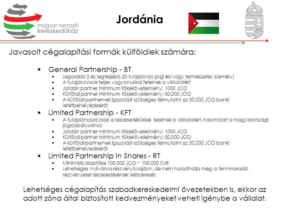 Jordánia Javasolt cégalapítási formák külföldiek számára: