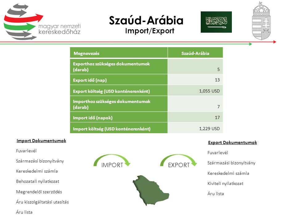 Szaúd-Arábia Import/Export IMPORT EXPORT Megnevezés Szaúd-Arábia