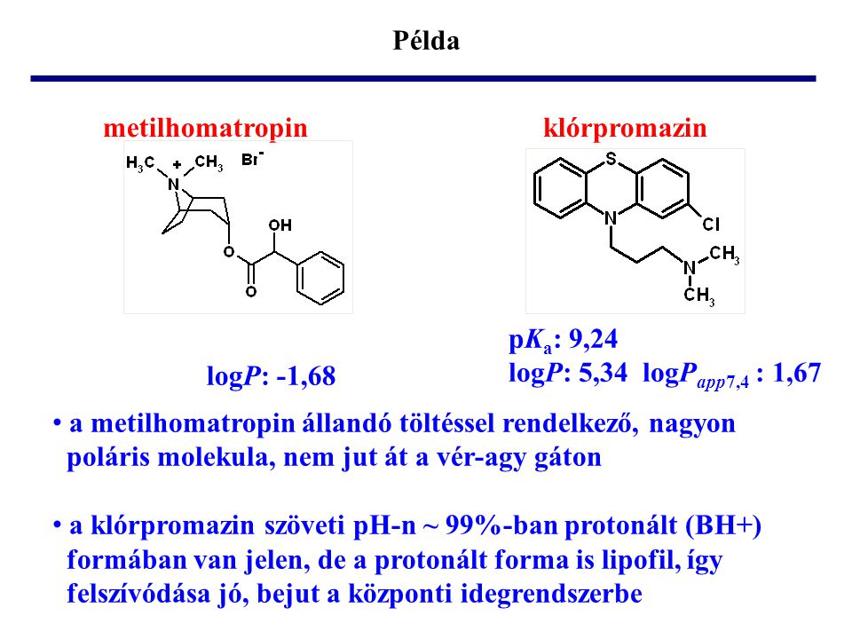 Példa metilhomatropin klórpromazin. pKa: 9,24. logP: 5,34 logPapp7,4 : 1,67. logP: -1,68.