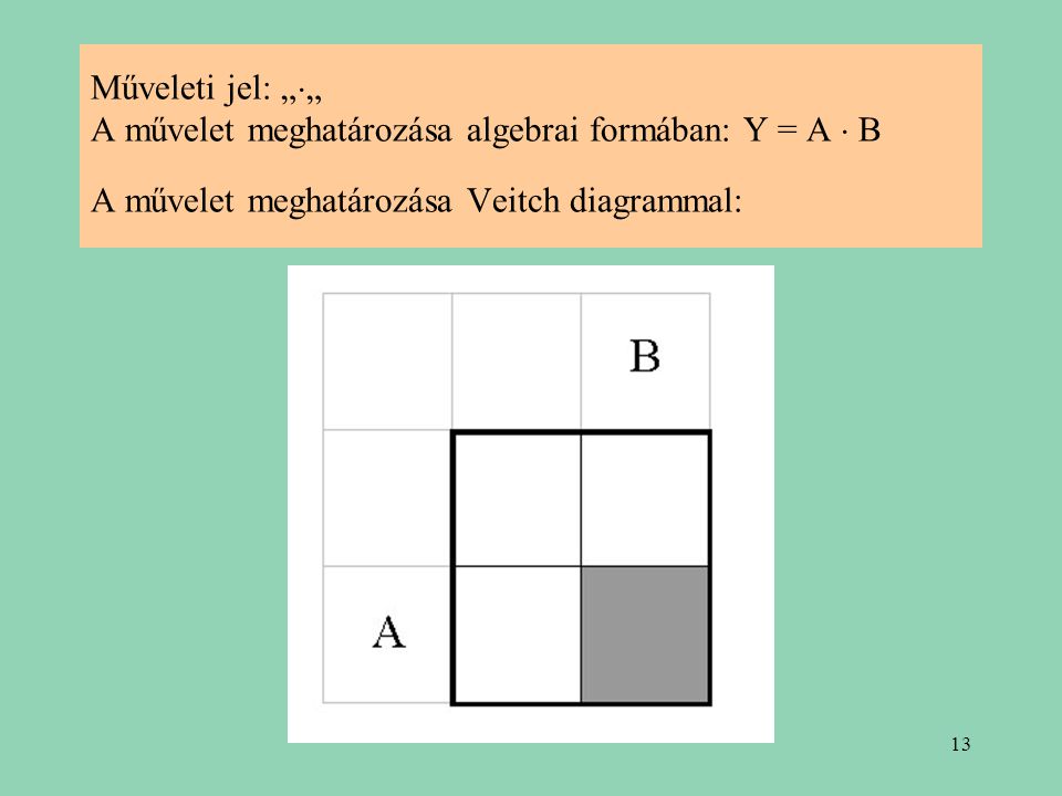 Műveleti jel: „„ A művelet meghatározása algebrai formában: Y = A  B A művelet meghatározása Veitch diagrammal: