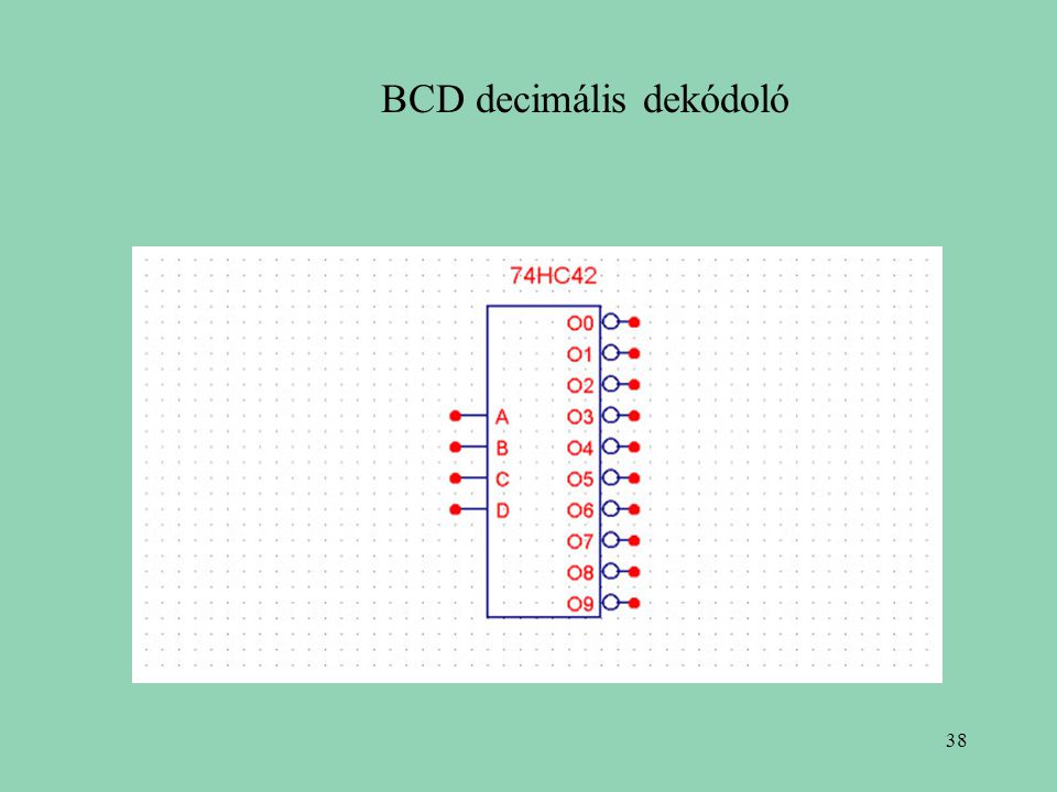 BCD decimális dekódoló