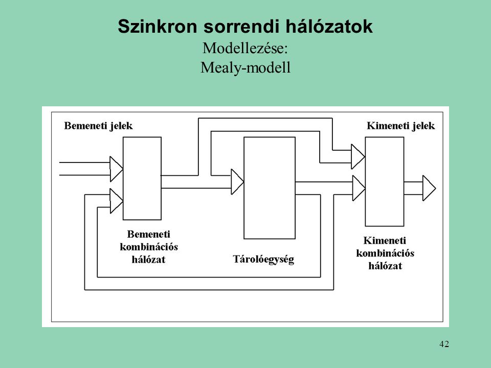 Szinkron sorrendi hálózatok Modellezése: Mealy-modell