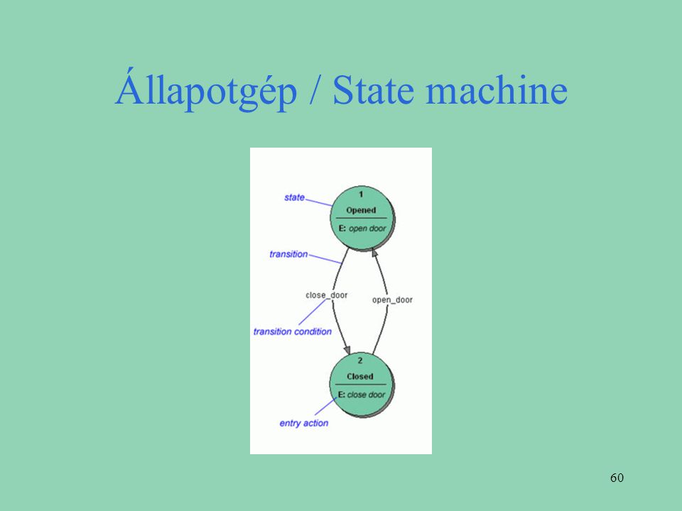 Állapotgép / State machine