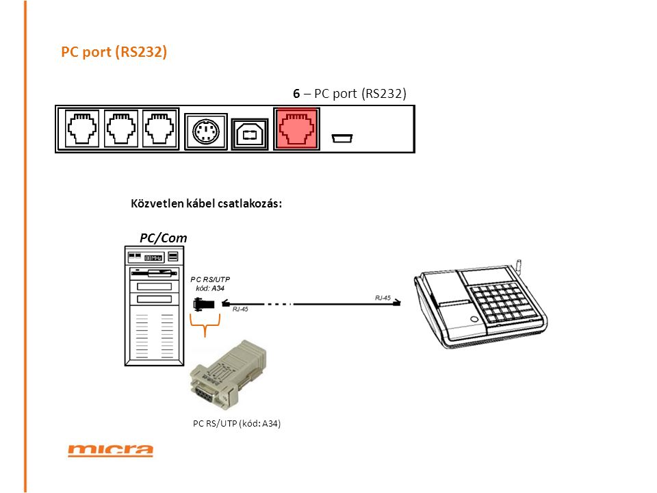 PC port (RS232) 6 – PC port (RS232) PC/Com