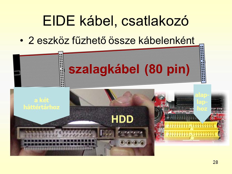 EIDE kábel, csatlakozó szalagkábel (80 pin)