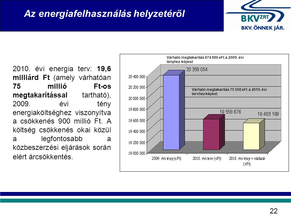 Az energiafelhasználás helyzetéről