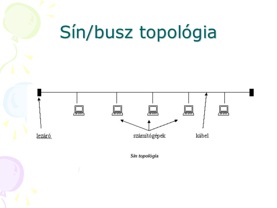 Sín/busz topológia