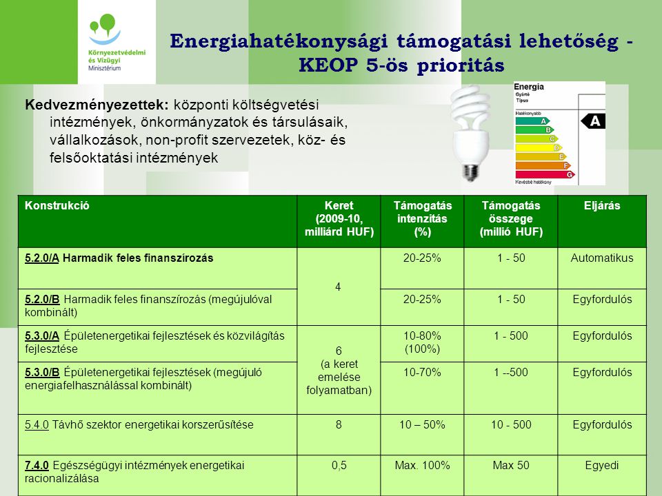 Energiahatékonysági támogatási lehetőség - KEOP 5-ös prioritás