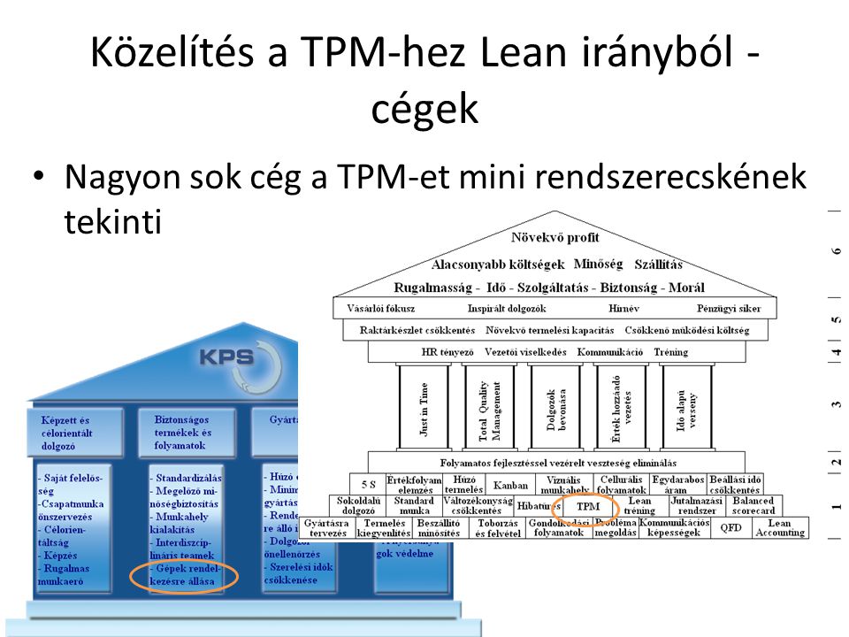 Közelítés a TPM-hez Lean irányból - cégek