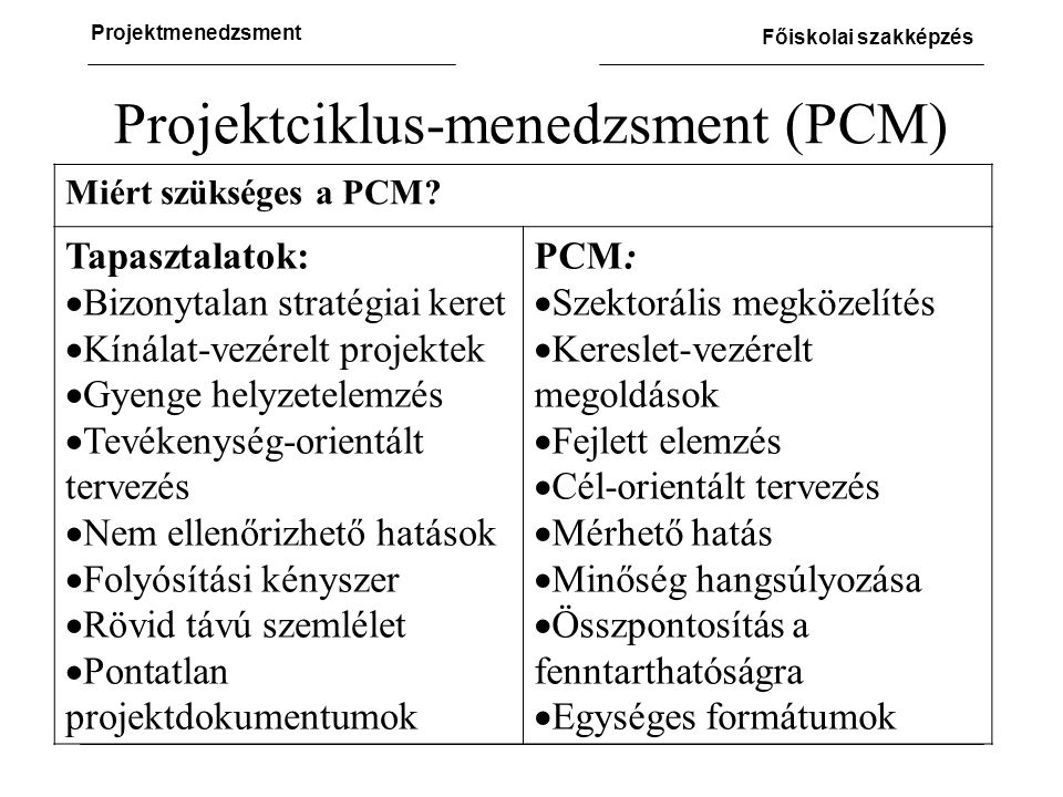 Projektciklus-menedzsment (PCM)