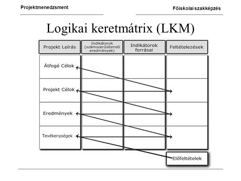 Logikai keretmátrix (LKM)
