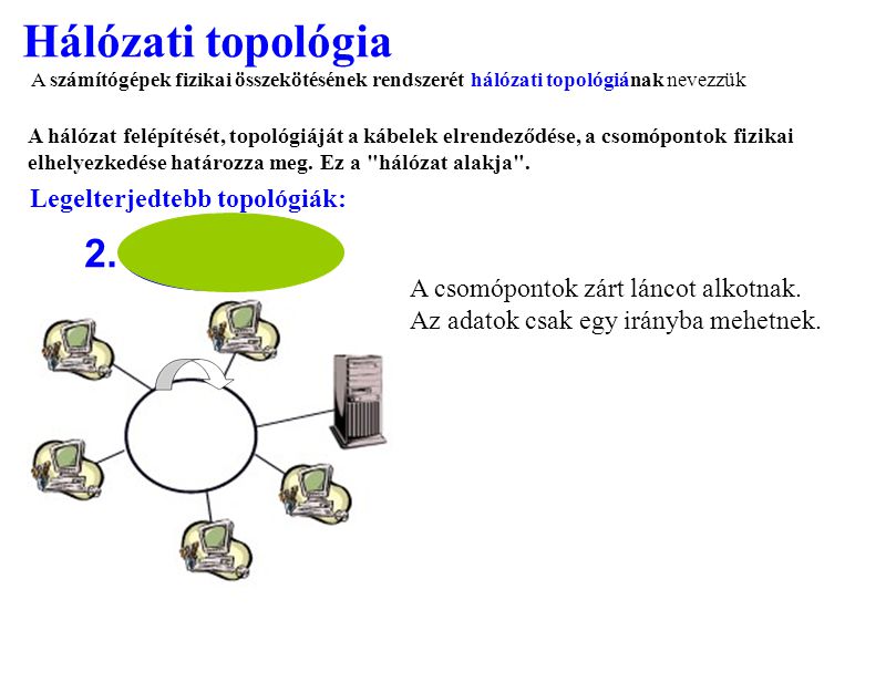 Hálózati topológia 2. Legelterjedtebb topológiák: