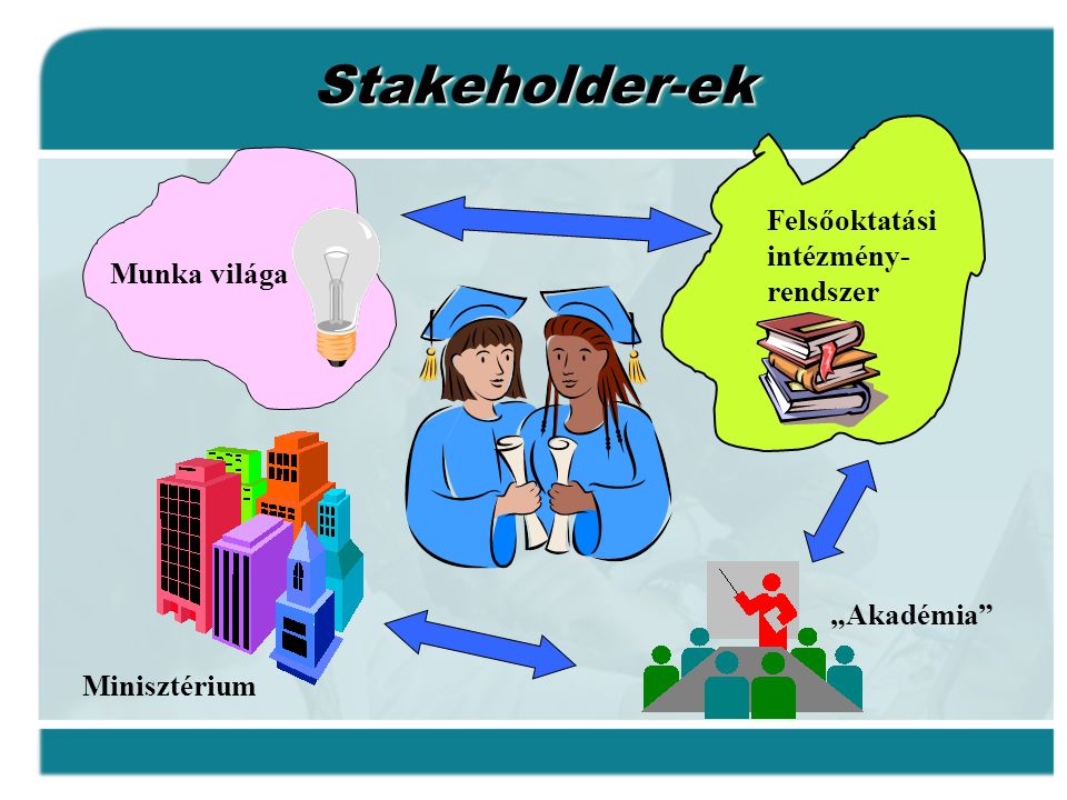 Stakeholder-ek Felsőoktatási intézmény-rendszer Munka világa
