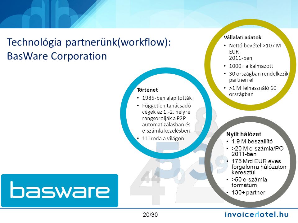 Technológia partnerünk(workflow): BasWare Corporation