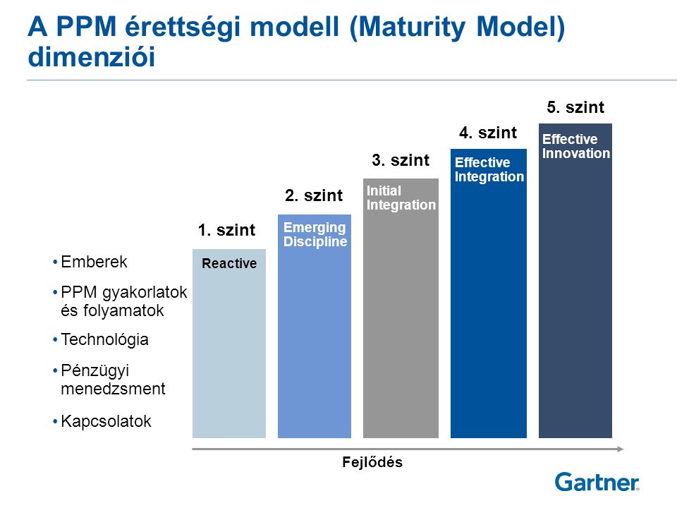 A PPM érettségi modell 5 szintje
