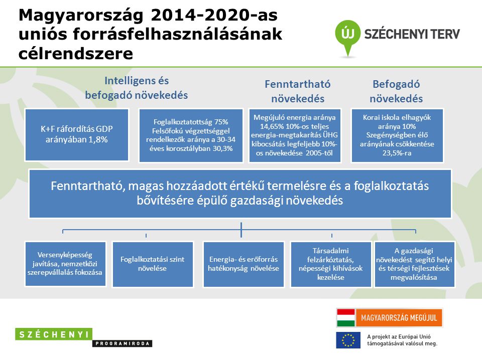 Magyarország as uniós forrásfelhasználásának célrendszere