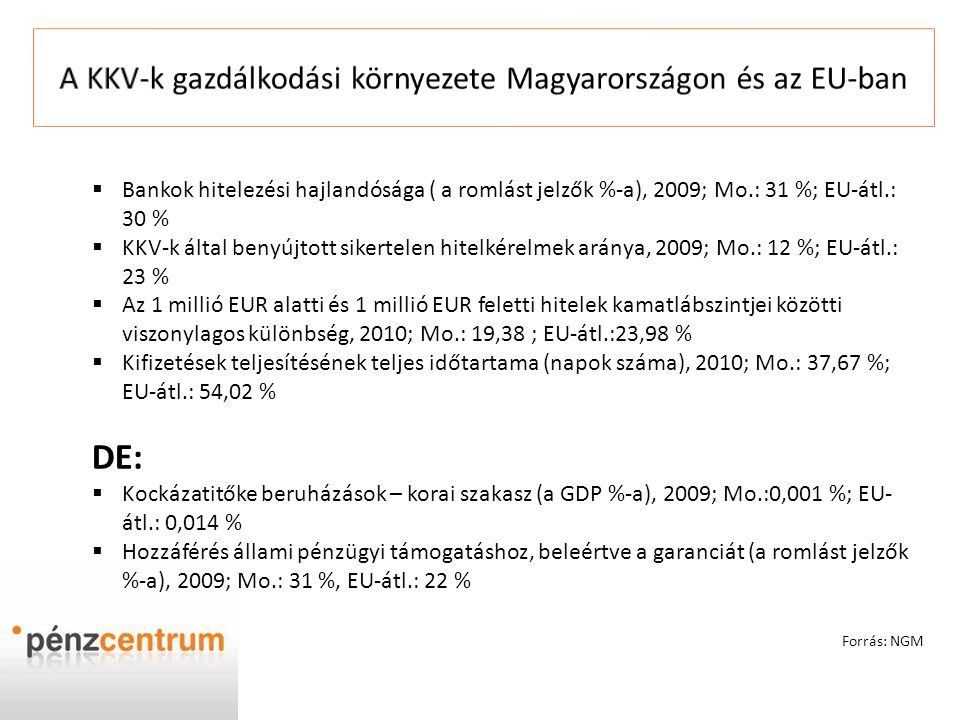 A KKV-k gazdálkodási környezete Magyarországon és az EU-ban