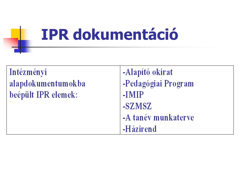 IPR dokumentáció