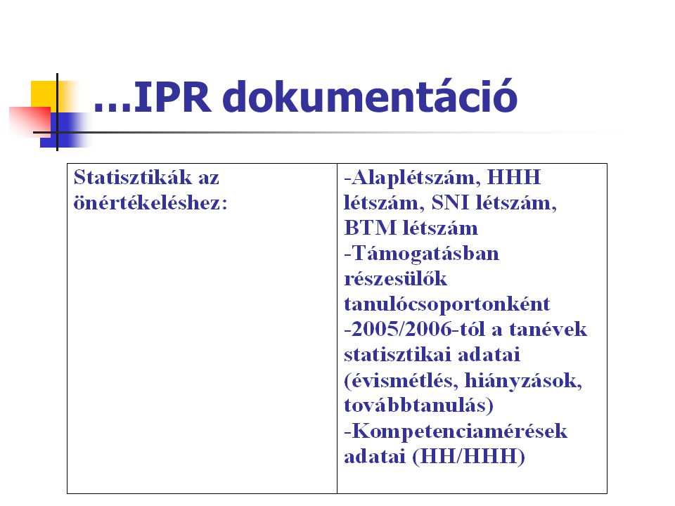 …IPR dokumentáció