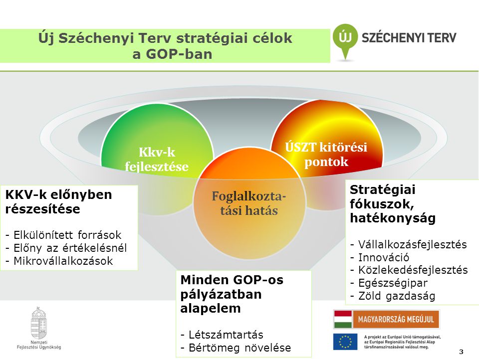 Új Széchenyi Terv stratégiai célok a GOP-ban