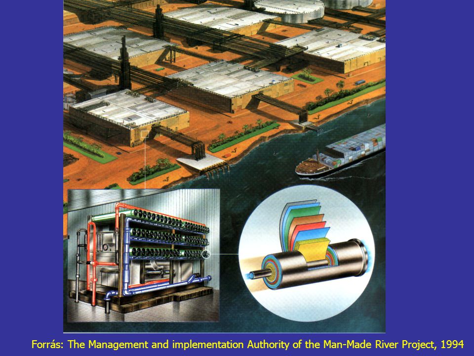 Forrás: The Management and implementation Authority of the Man-Made River Project, 1994