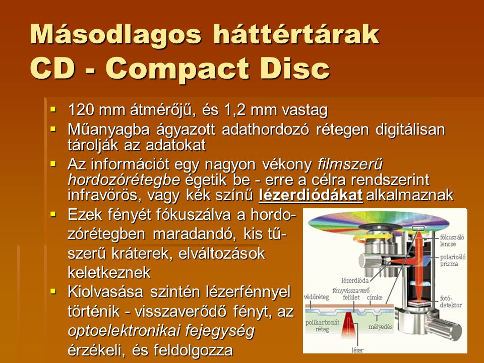 Másodlagos háttértárak CD - Compact Disc